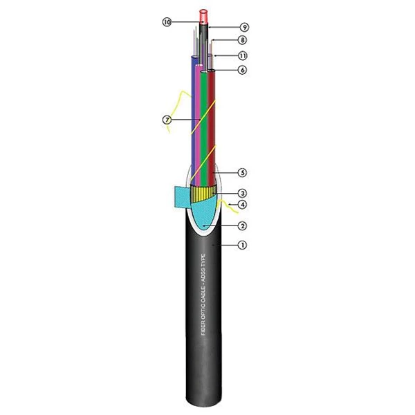 Fiber Optik Armoring Cable Voksel