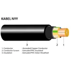 Cable NYY 1