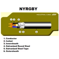 Kabel Voksel NYRGBY (Cu/PVC/AWA/PVC) 